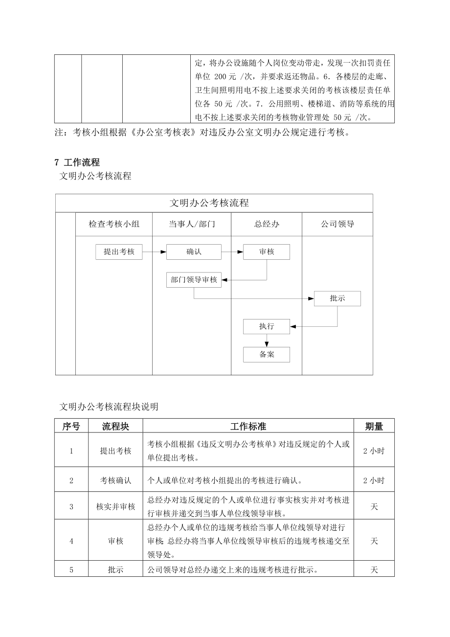 文明办公管理制度.doc