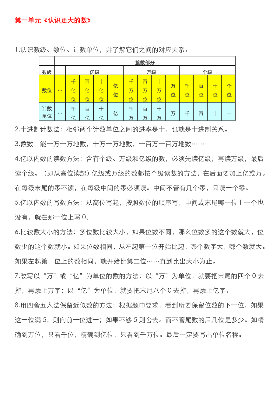 最新北师大版四年级(上册)各单元数学复习知识点汇总Word编辑.doc