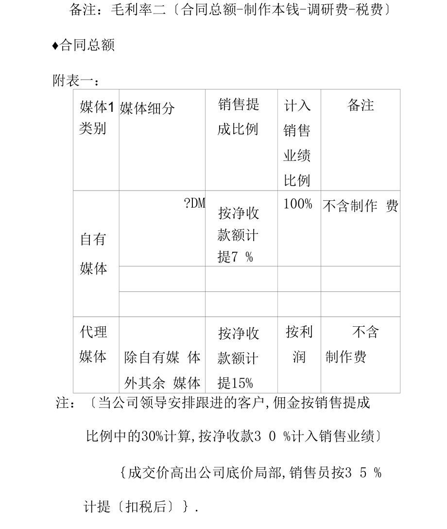 广告公司销售人员薪酬和奖励政策(试行).doc