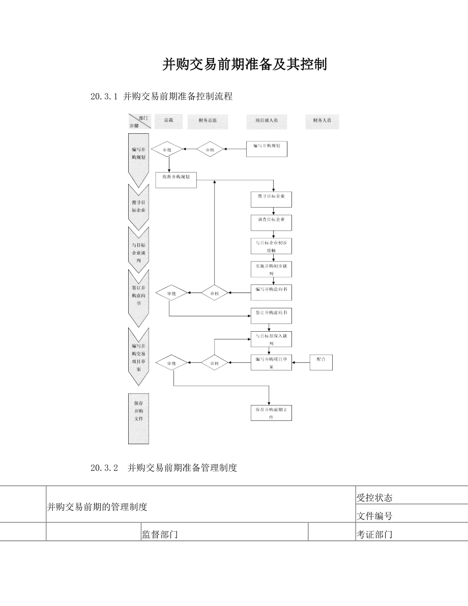 并购交易前期准备及其控制.doc