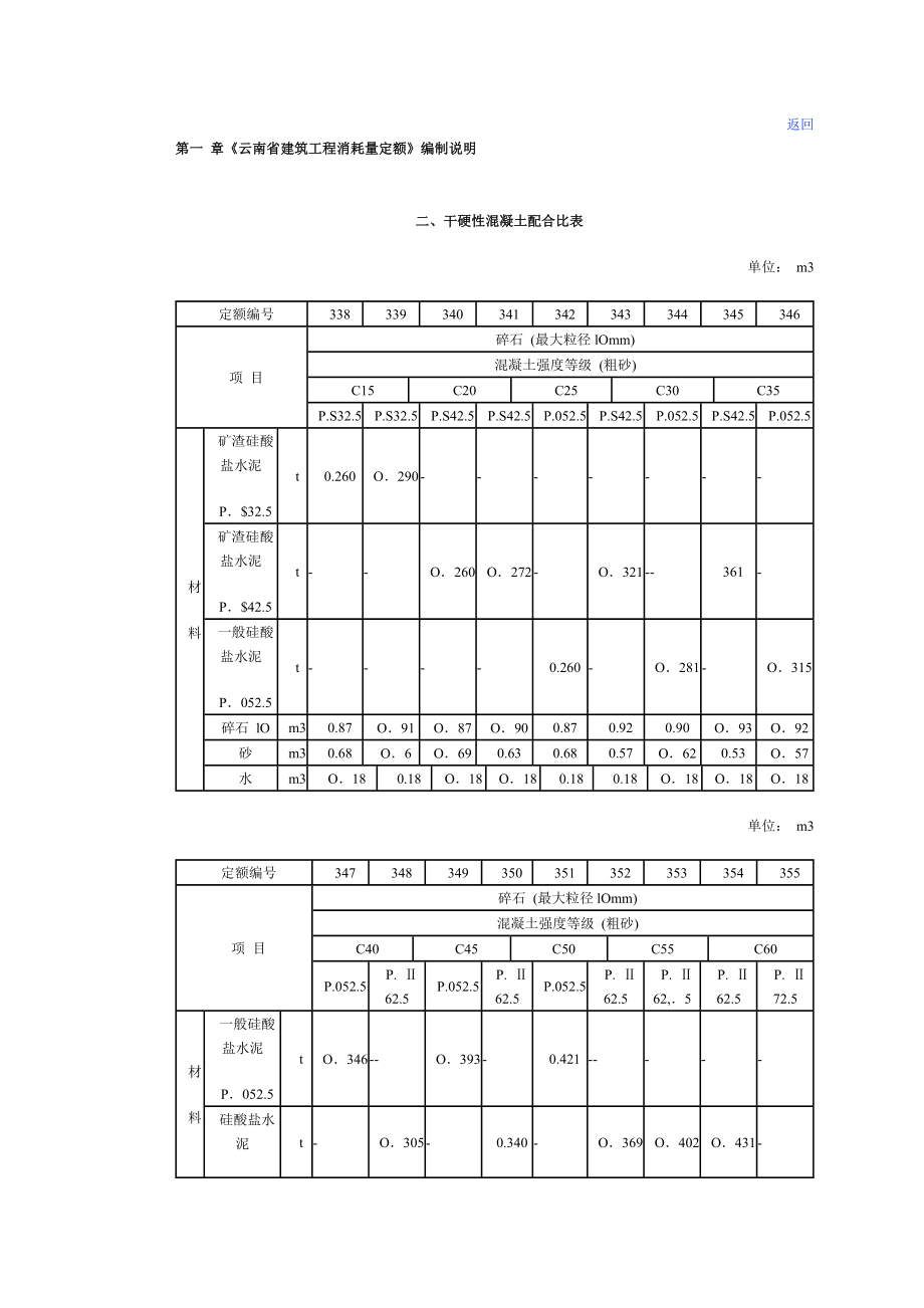 干硬性混凝土参考配合比表.doc