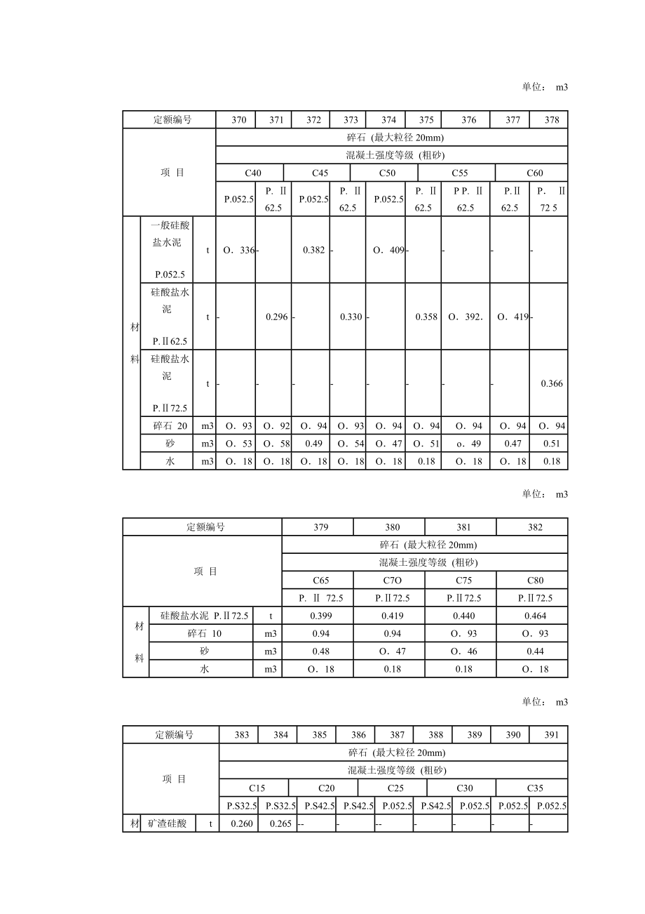 干硬性混凝土参考配合比表.doc