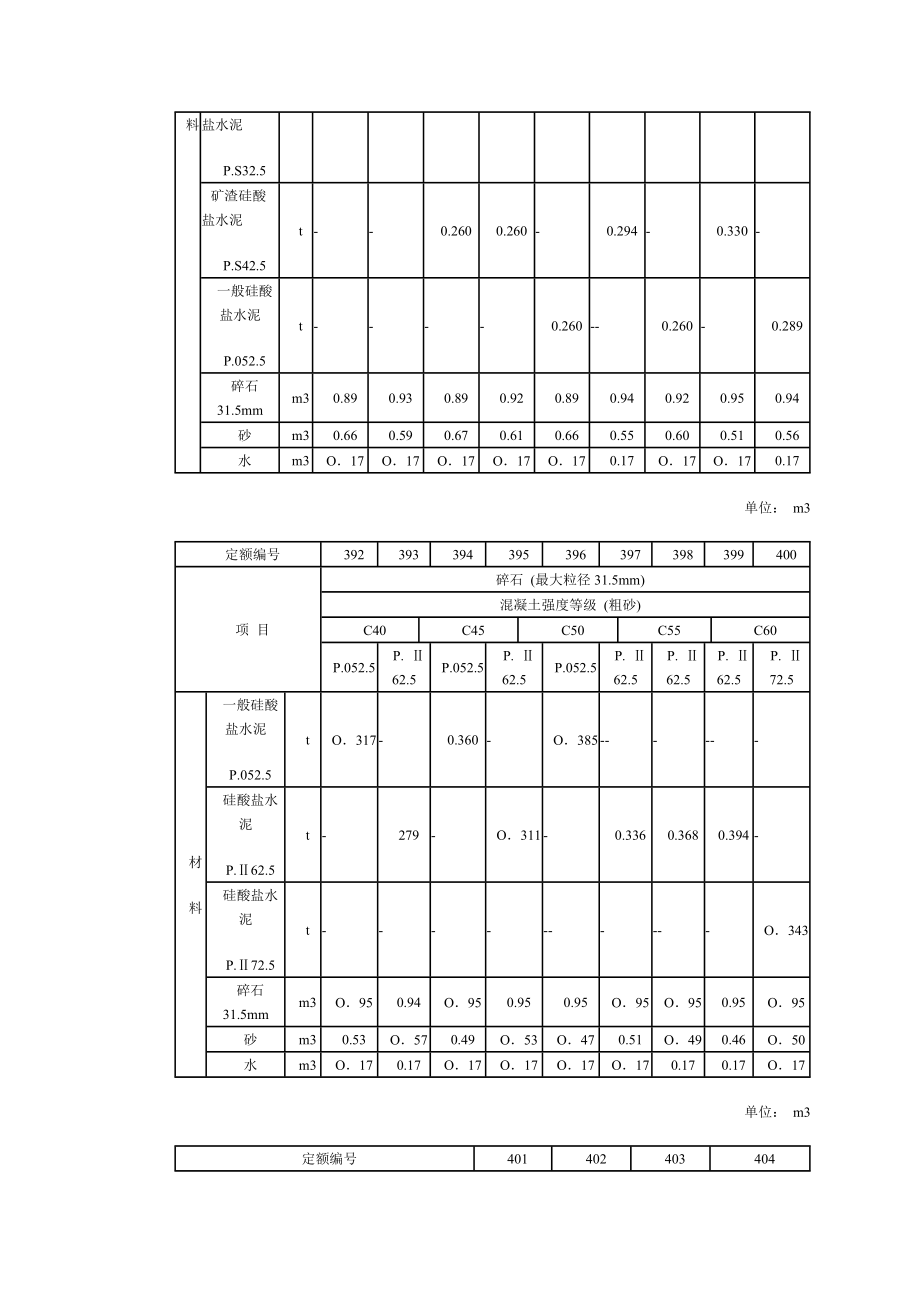 干硬性混凝土参考配合比表.doc