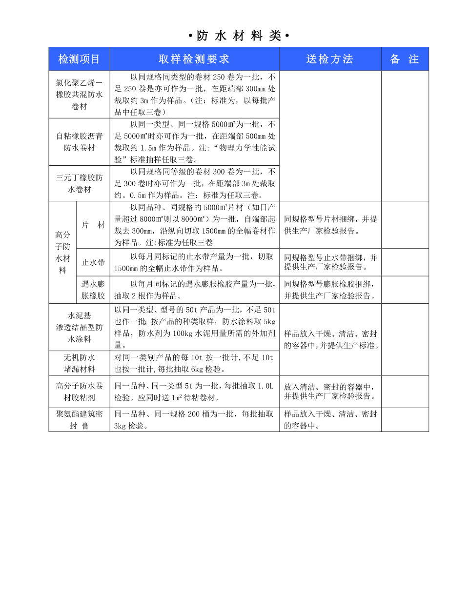 材料送检指南.doc