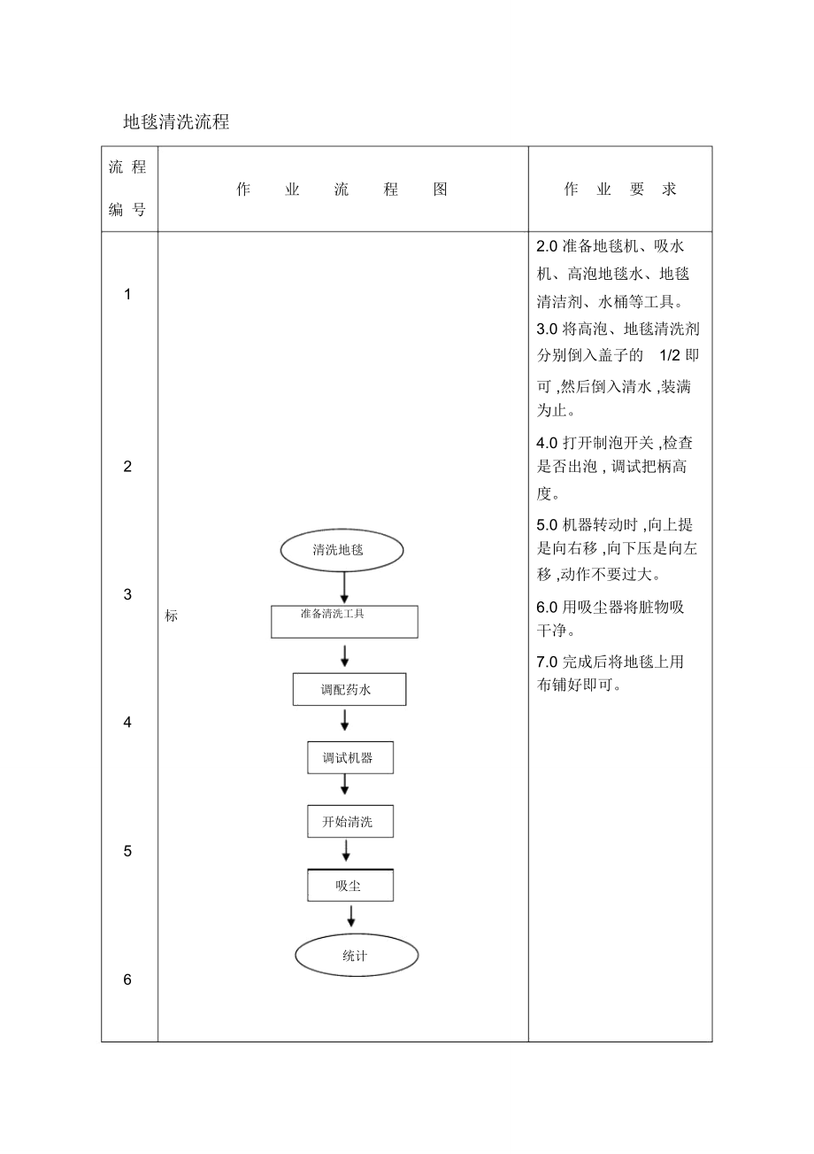 酒店地毯清洗流程.doc