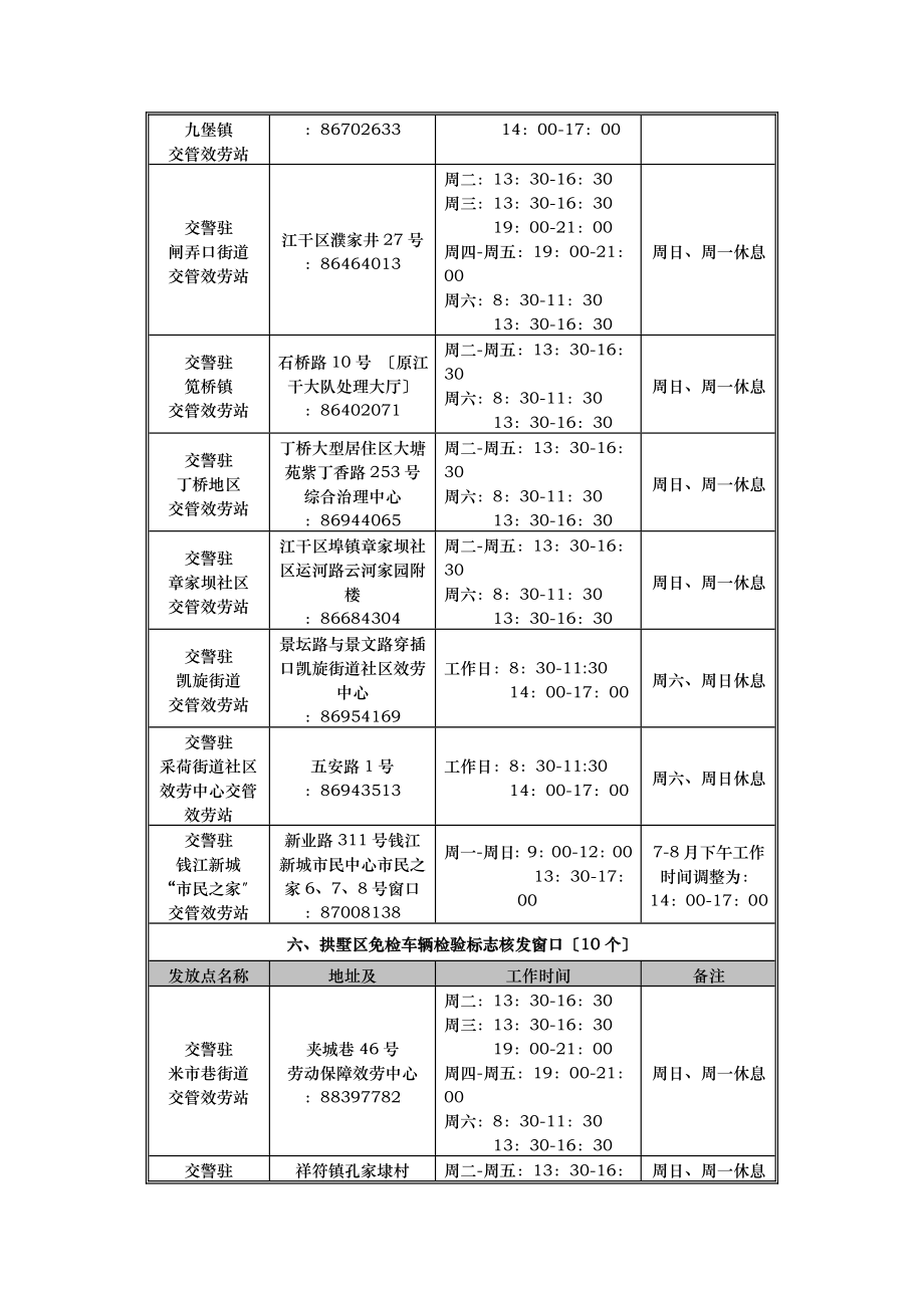 杭州市主城区55个免检车辆检验标志核发窗口.doc