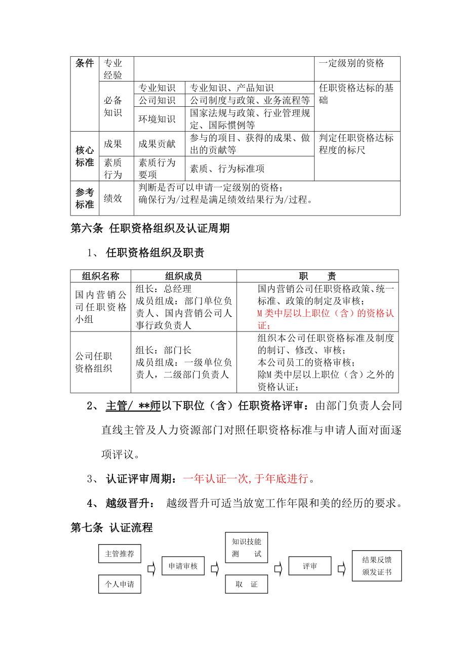 美的员工发展通道.doc