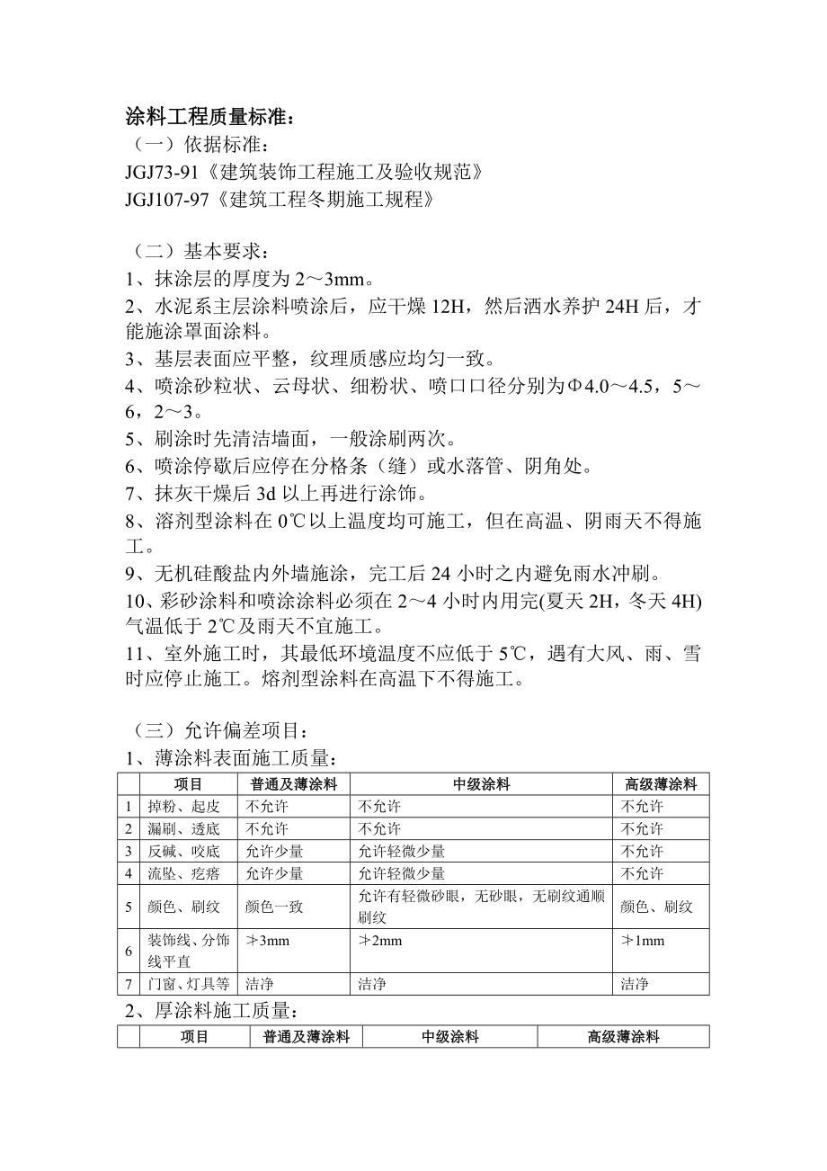 涂料工程质量标准.doc