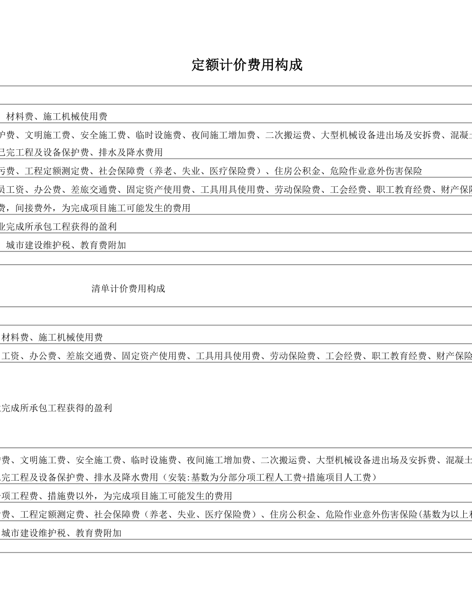 定额及清单计价费用构成.doc