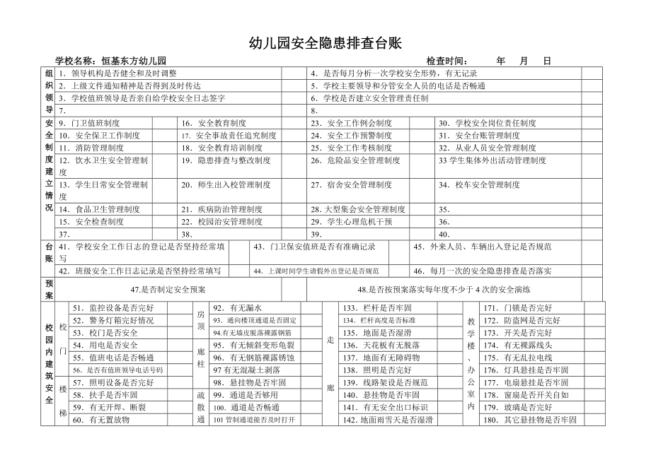 幼儿园安全隐患排查台账最新.doc