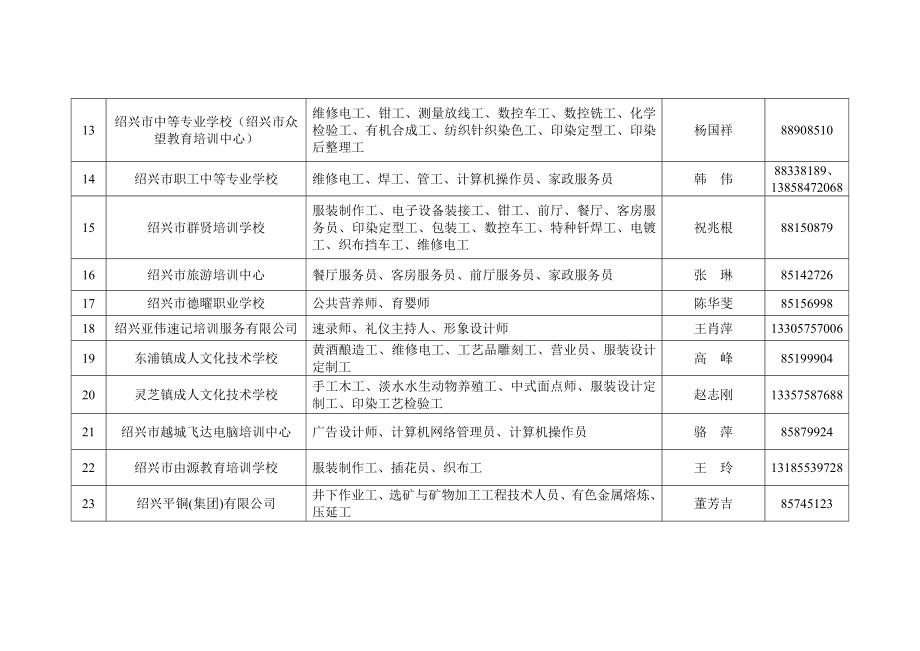 绍兴市就业再就业定点培训机构名单.doc