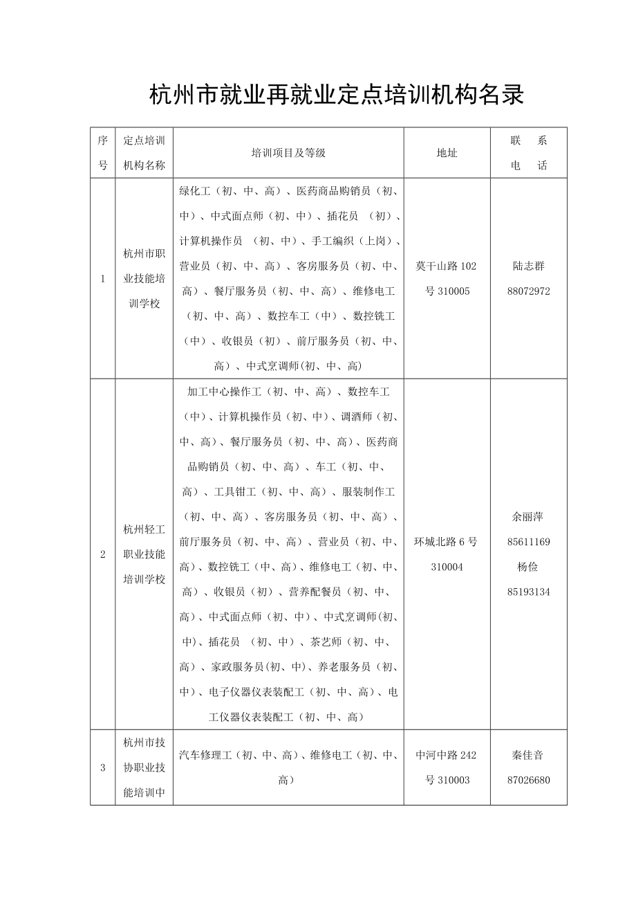 杭州市就业再就业定点培训机构名录.doc