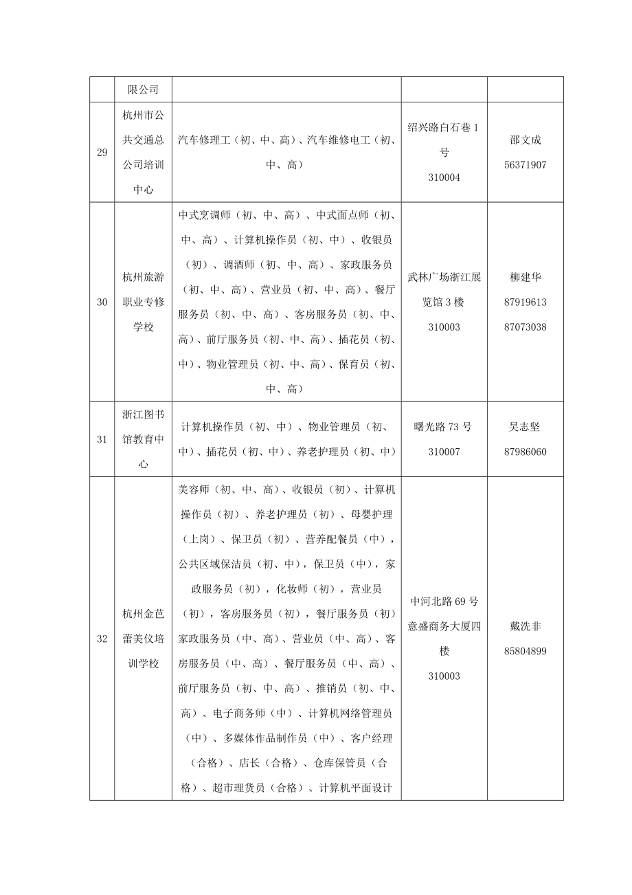 杭州市就业再就业定点培训机构名录.doc