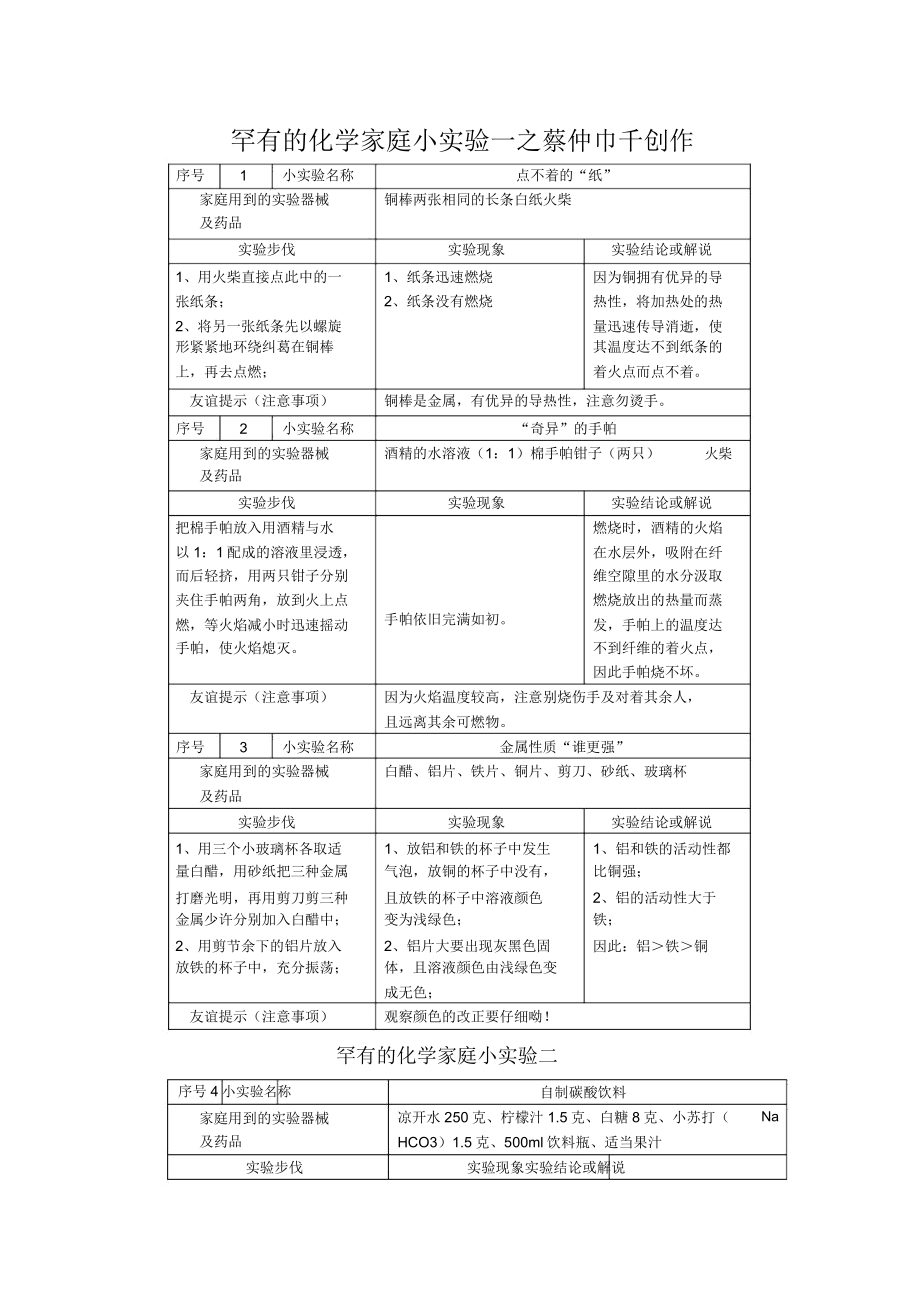 常见的化学家庭小实验100例.doc