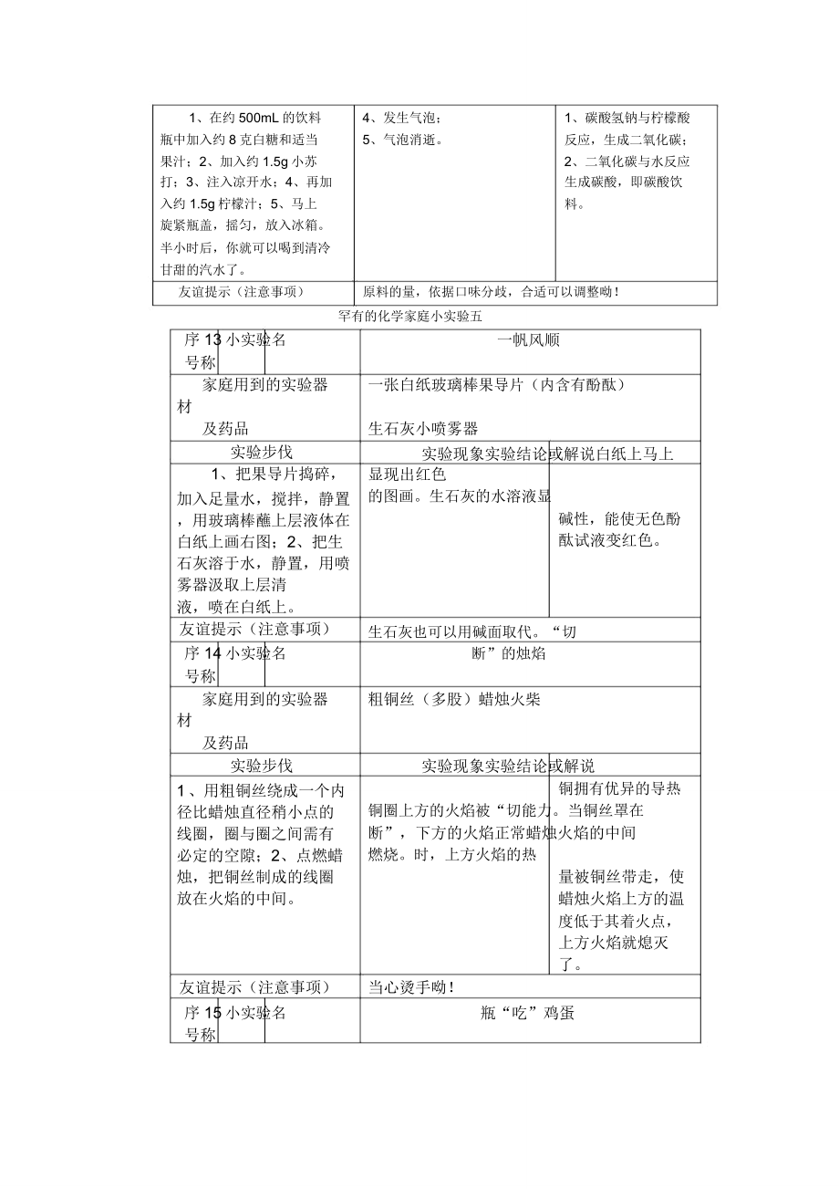 常见的化学家庭小实验100例.doc