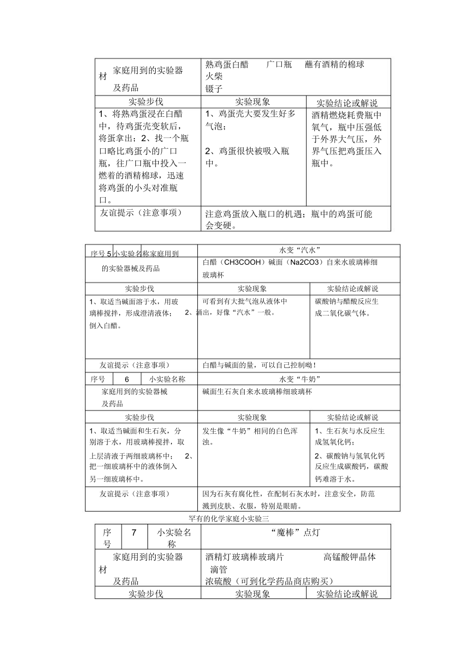 常见的化学家庭小实验100例.doc