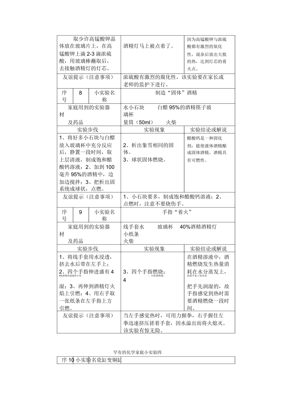 常见的化学家庭小实验100例.doc