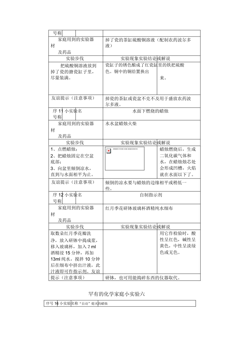 常见的化学家庭小实验100例.doc