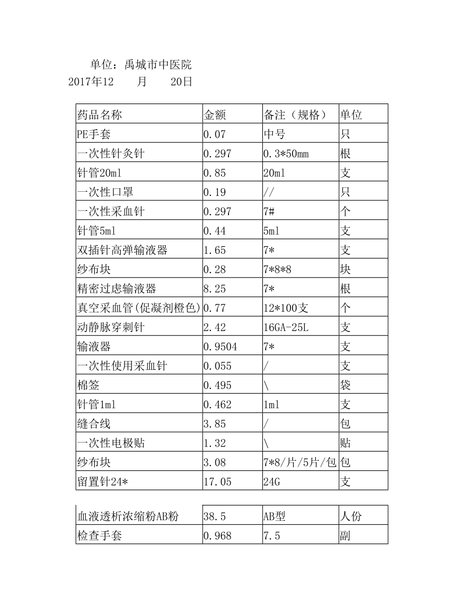 常用医用耗材明细表(1).doc