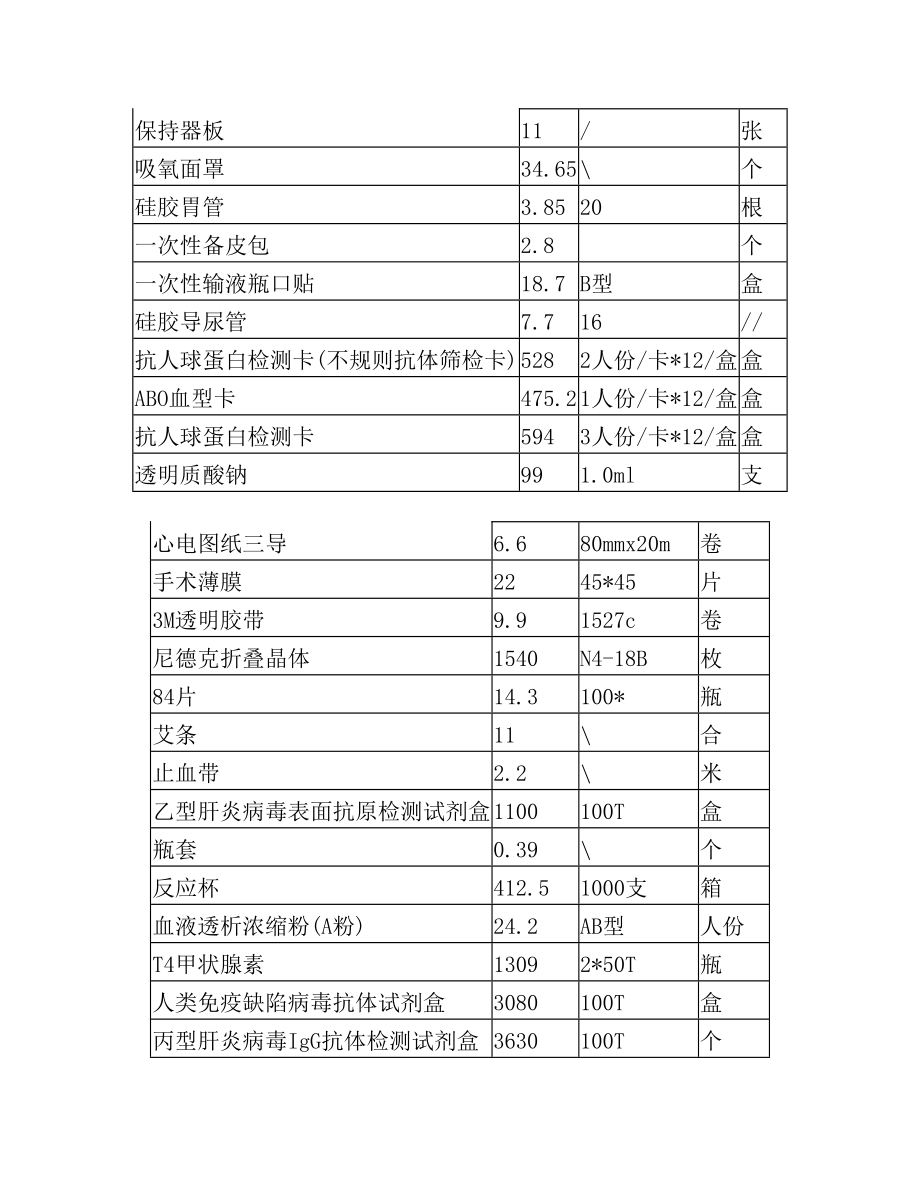 常用医用耗材明细表(1).doc