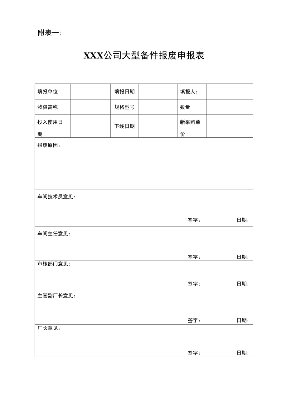 大型备件成本控制与报废管理考核办法.doc