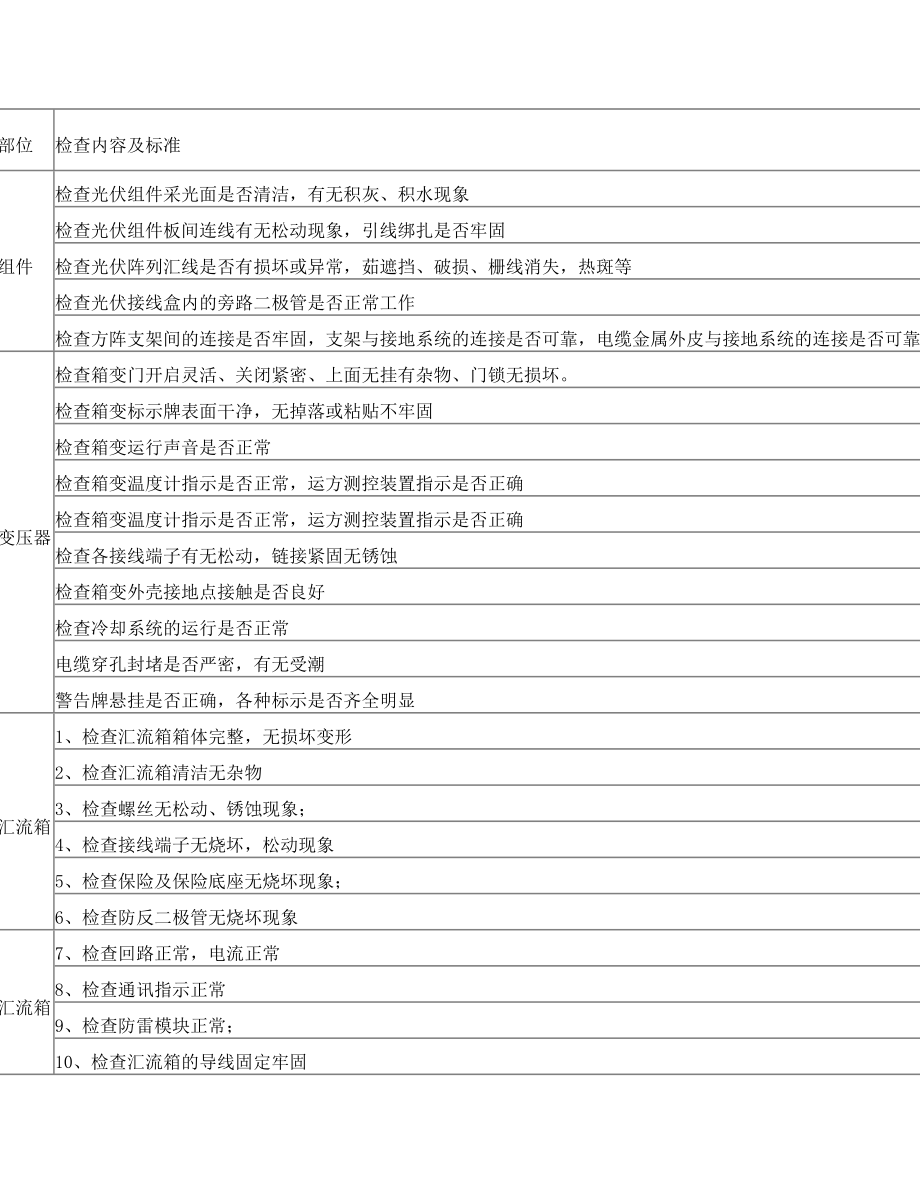 箱变、光伏组件巡回检查标准卡.doc