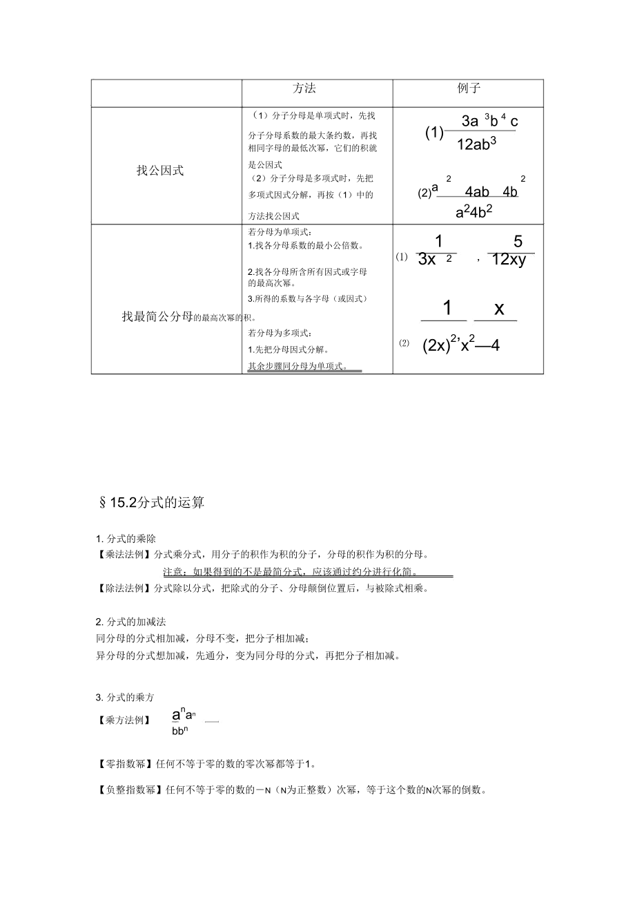 第十五章分式知识点归纳与.doc