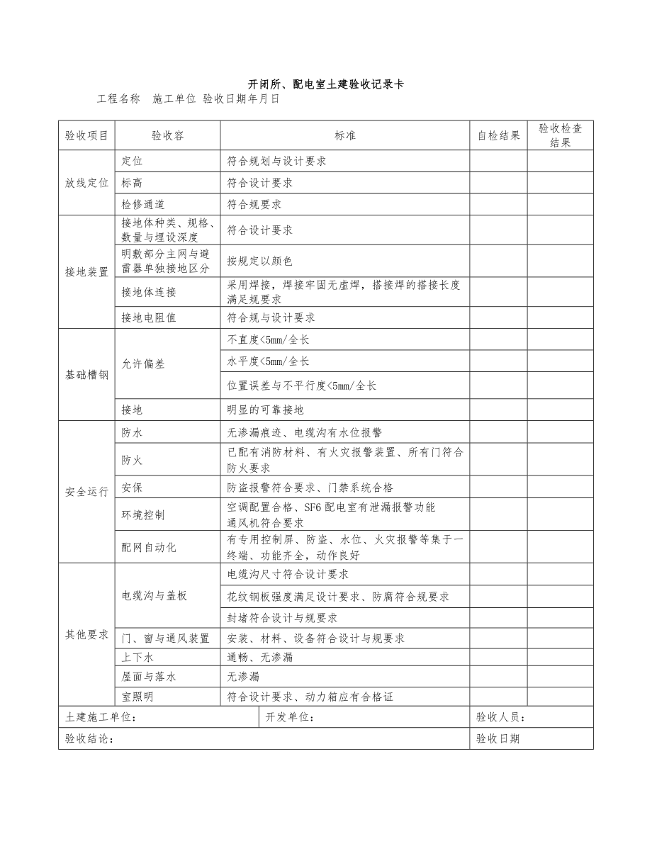 居配工程开闭所、配电室土建验收标准[详].doc