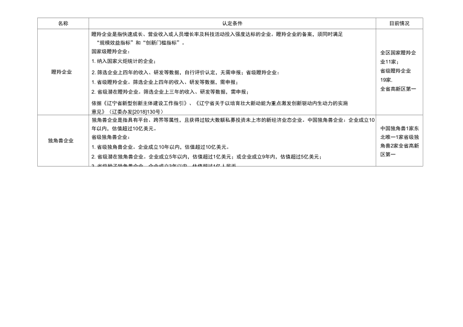 科技型企业分类及认定条件.doc