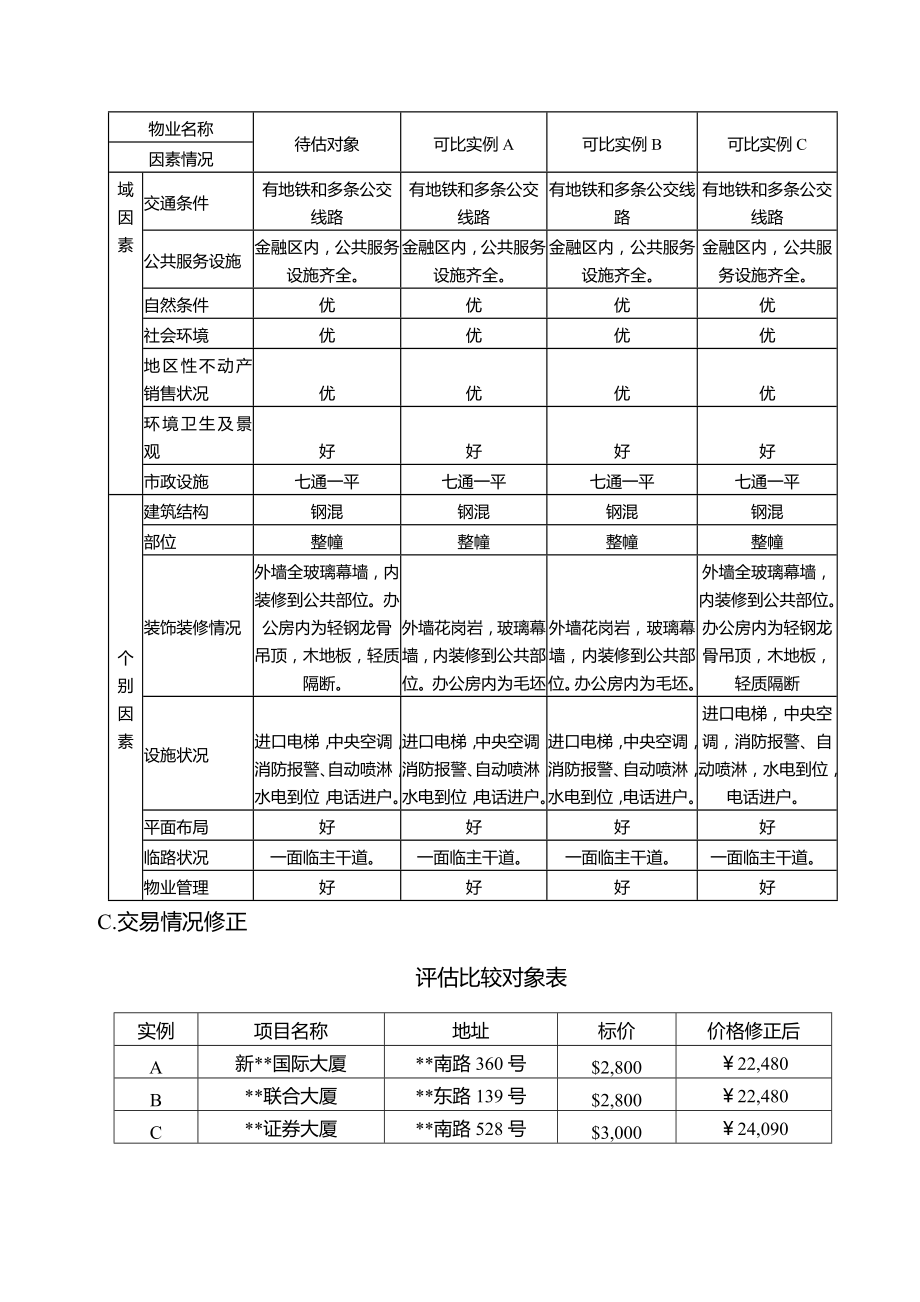 房地产评估案例市场法+收益法+成本法.doc