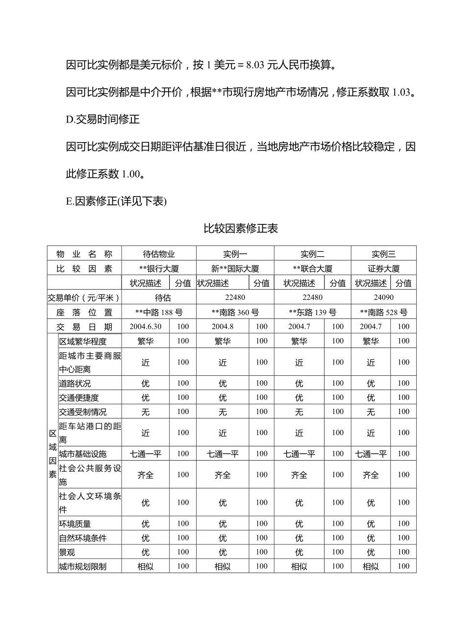 房地产评估案例市场法+收益法+成本法.doc