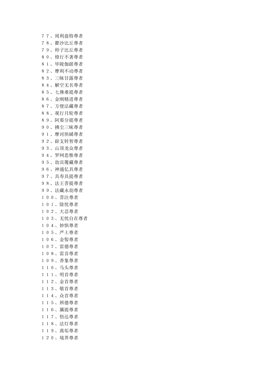 归元寺500罗汉名称对照表.doc