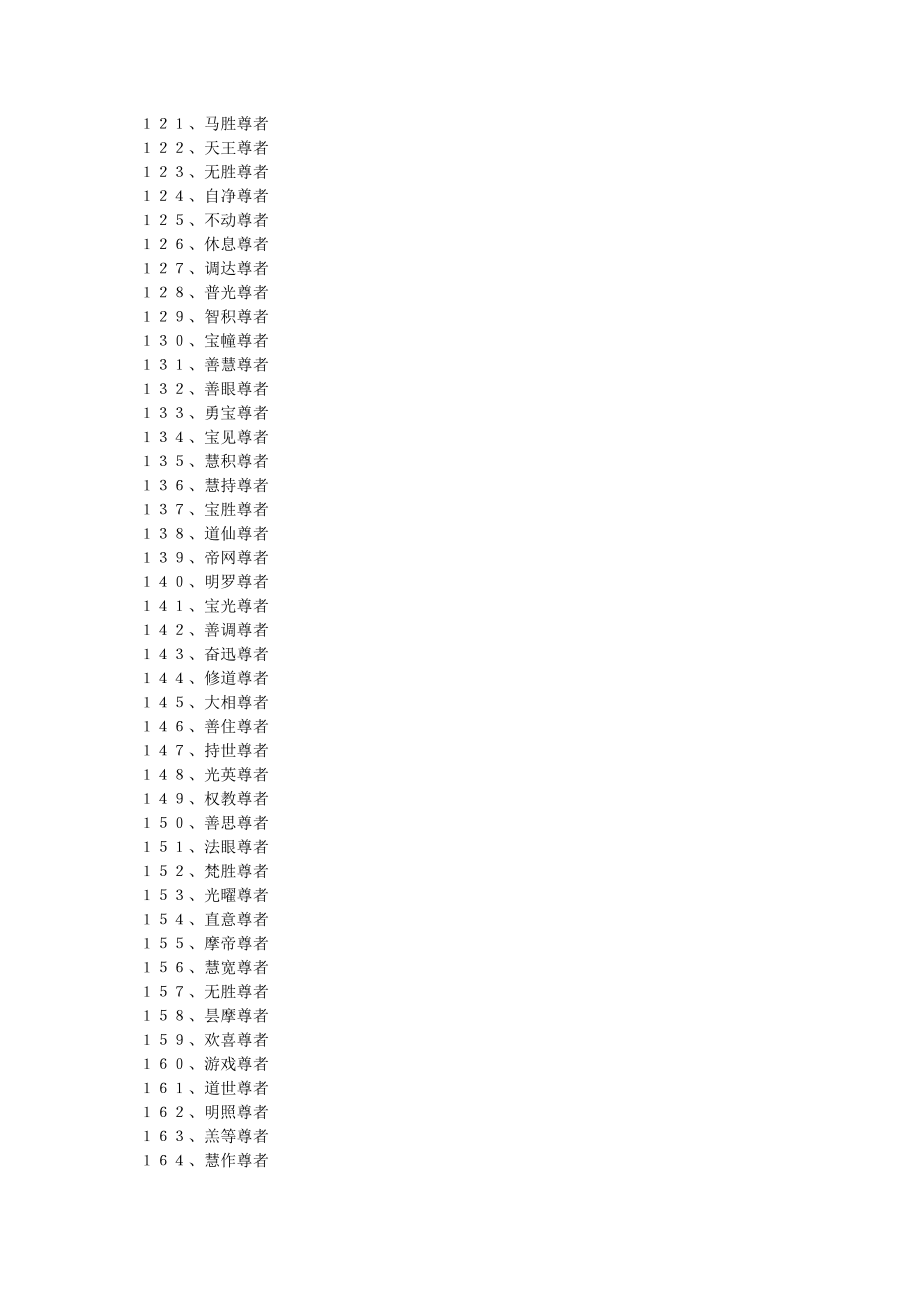 归元寺500罗汉名称对照表.doc