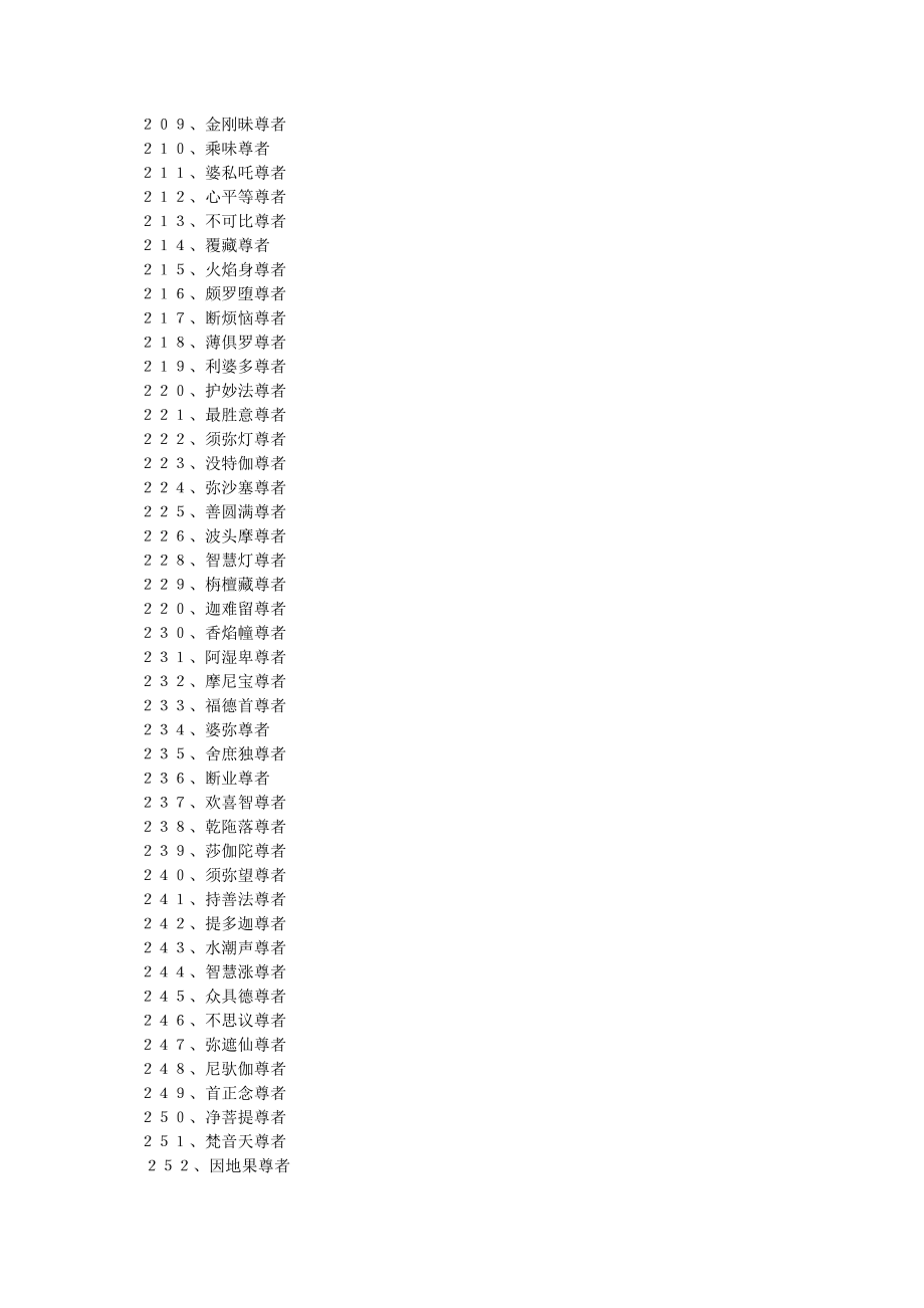 归元寺500罗汉名称对照表.doc