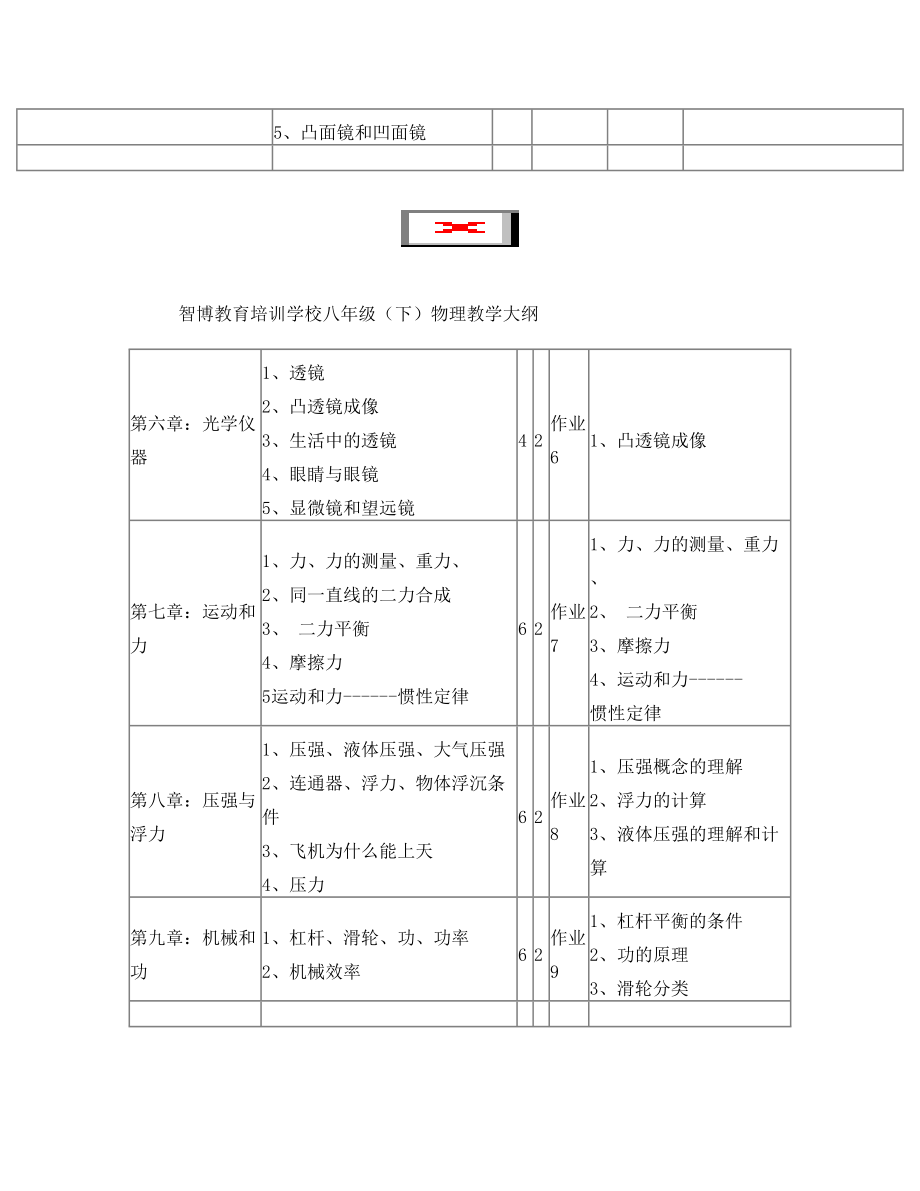 教育培训学校教学大纲物理.doc