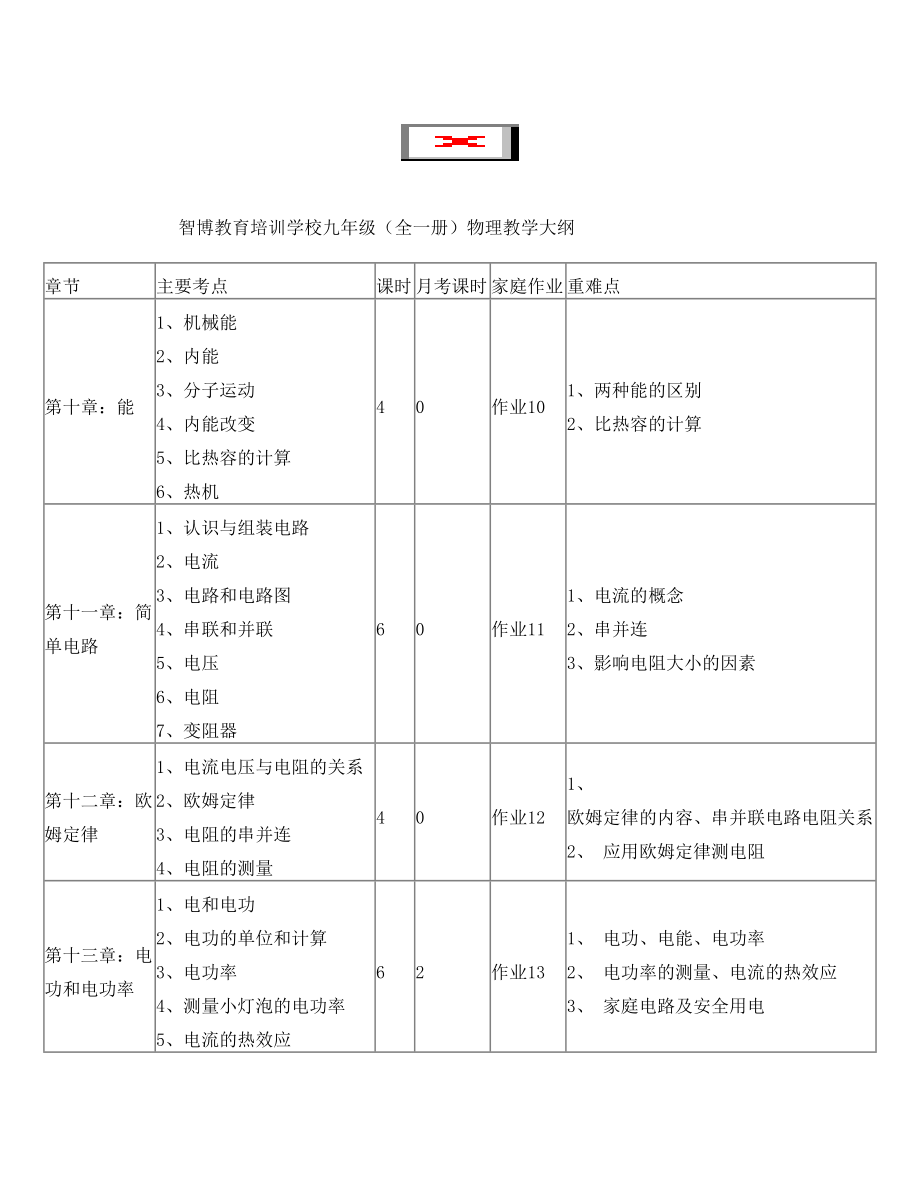 教育培训学校教学大纲物理.doc