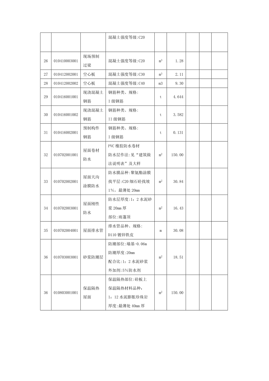 招标人提供的工程量清单.doc