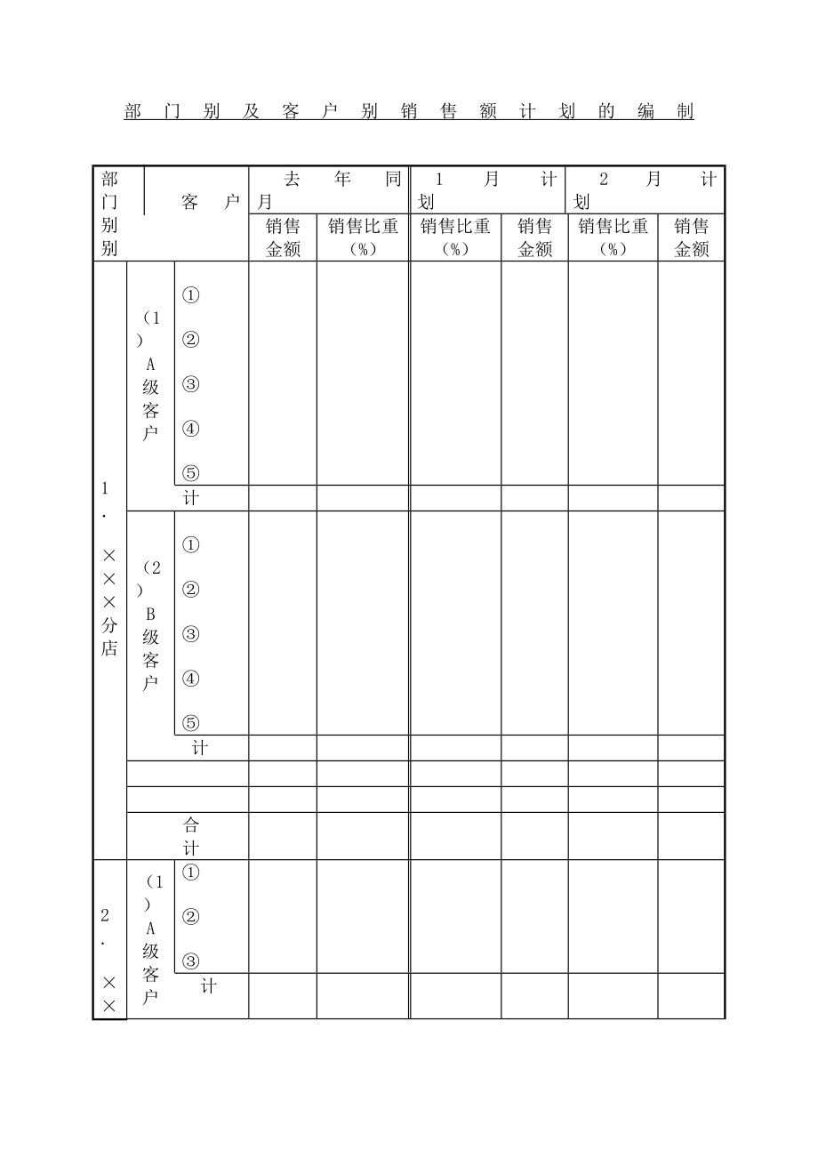 部门别及客户别销售额计划的表格.doc