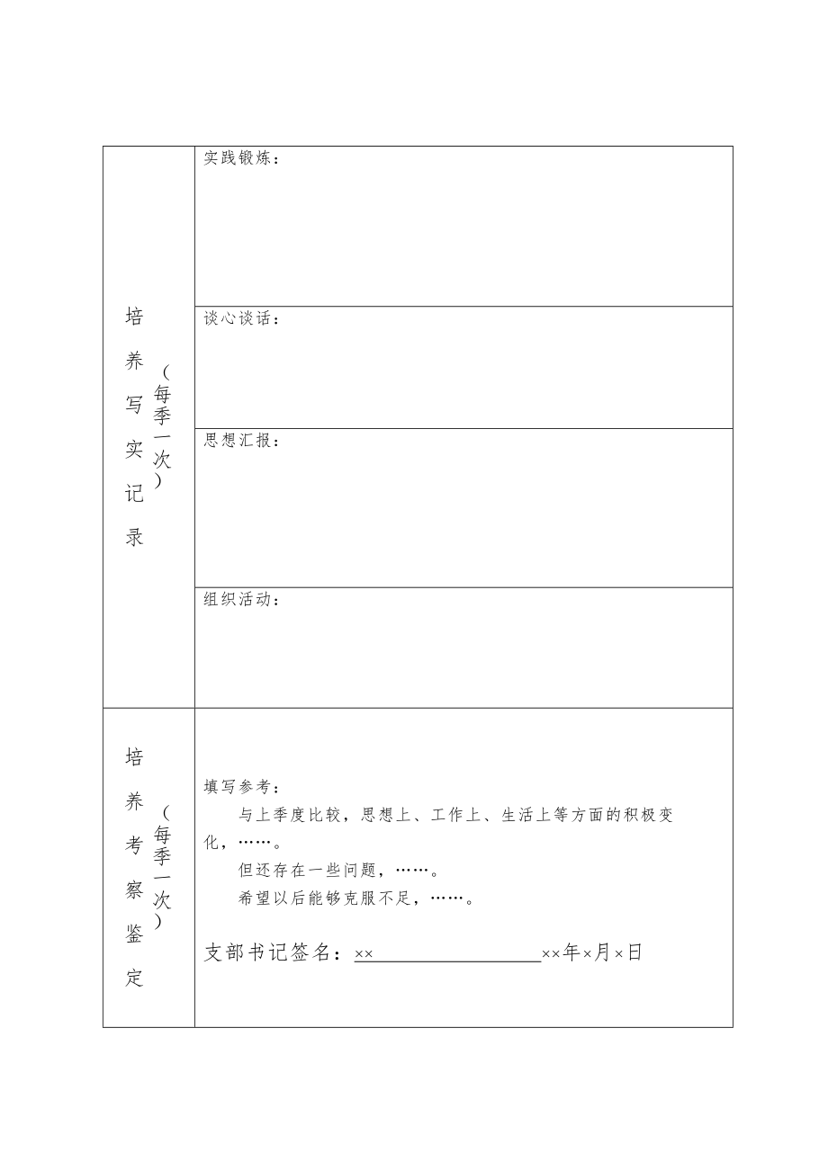 最新入党积极分子培养考察登记表材料填写及模板.doc