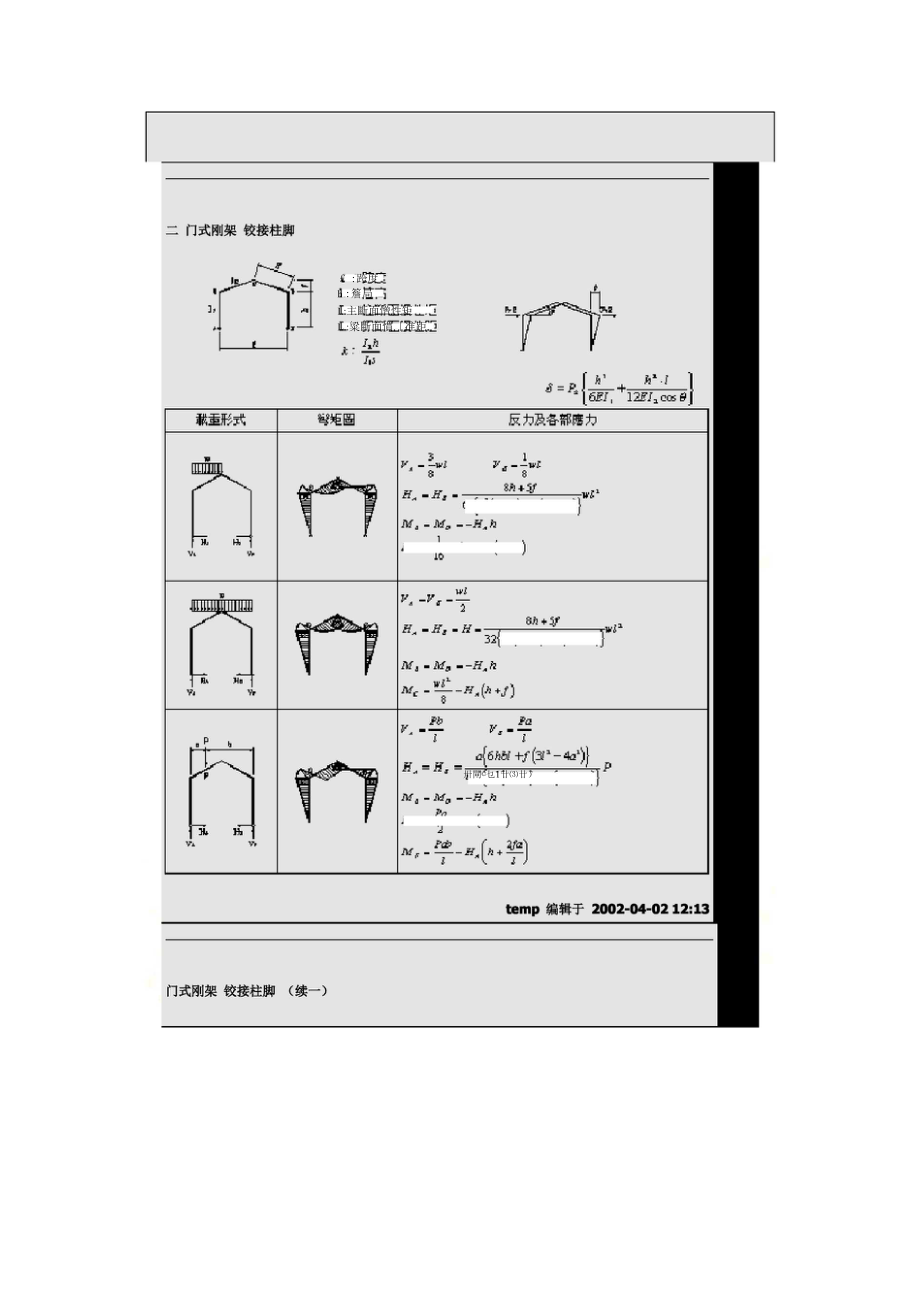 结构静力计算手册.doc