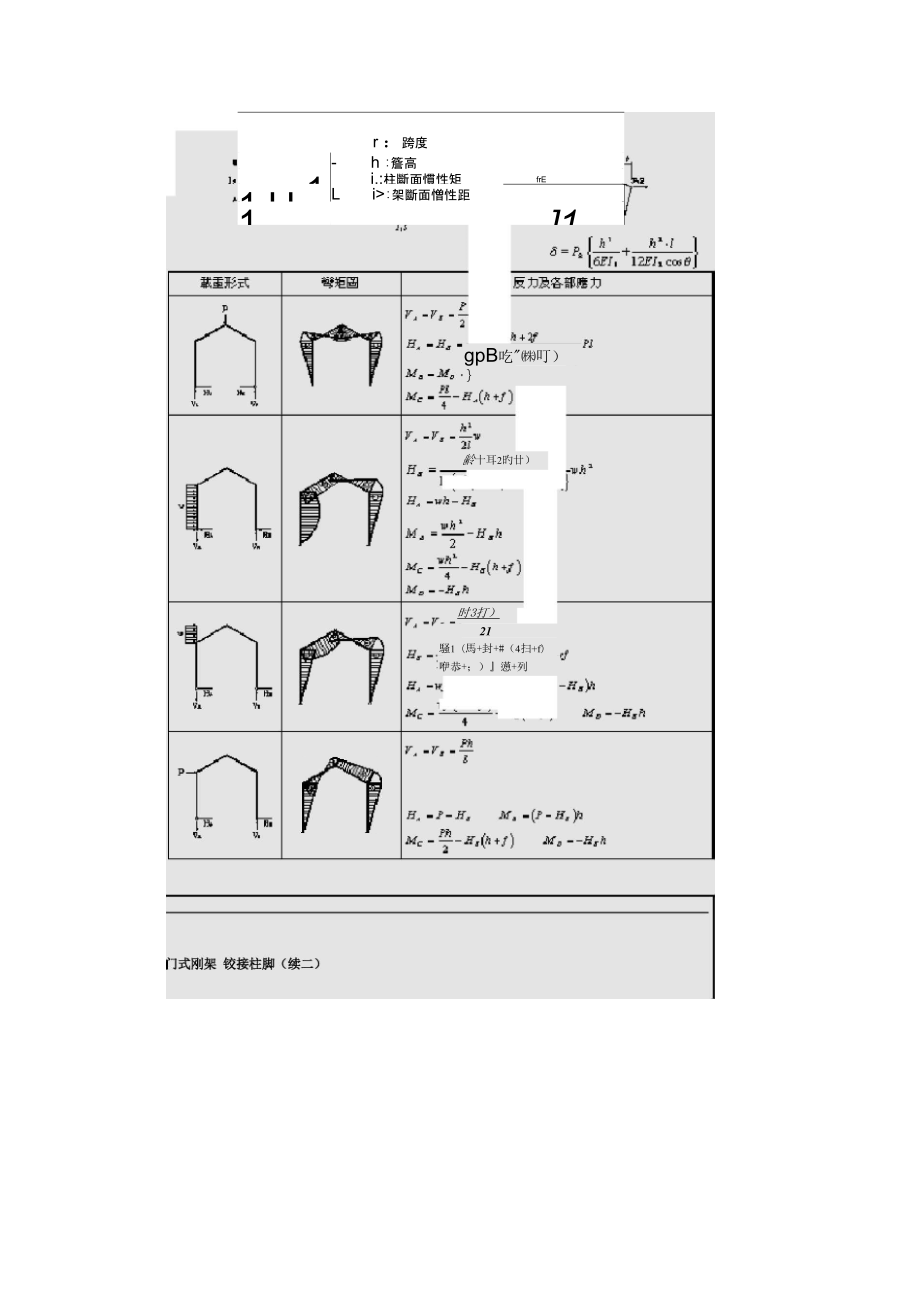 结构静力计算手册.doc