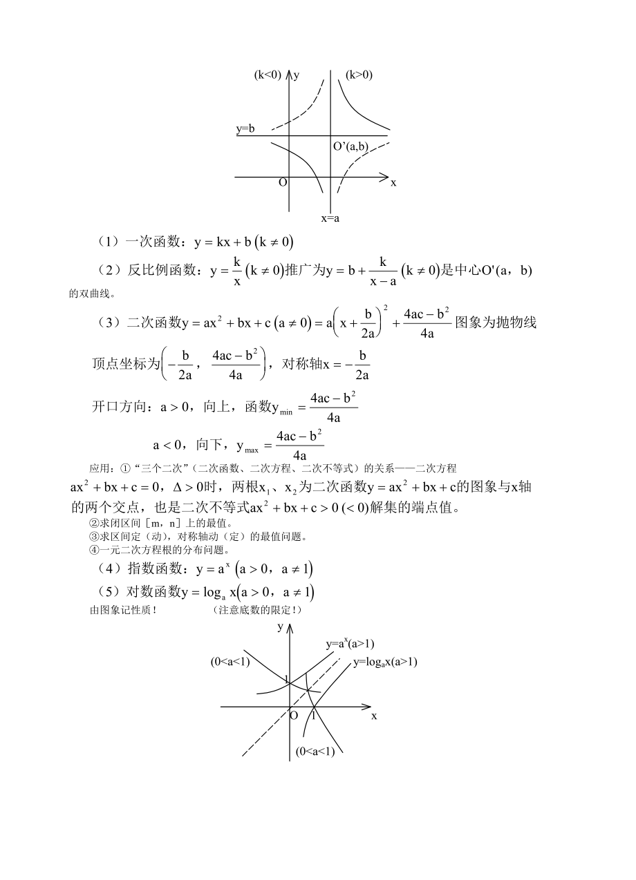 知识点及考点高考数学公式及知识点总结.doc