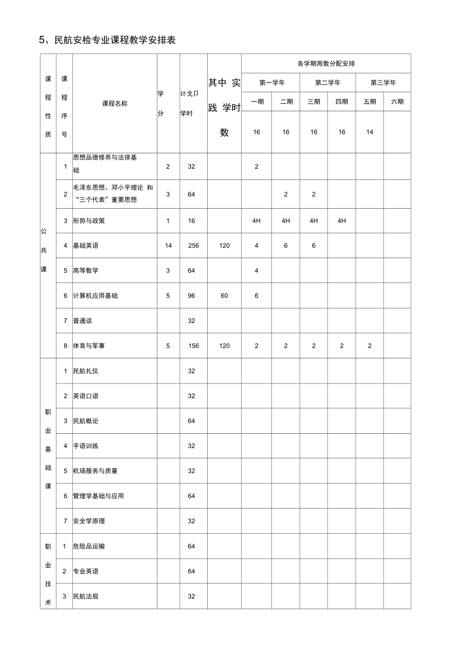 民航安检专业计划.doc