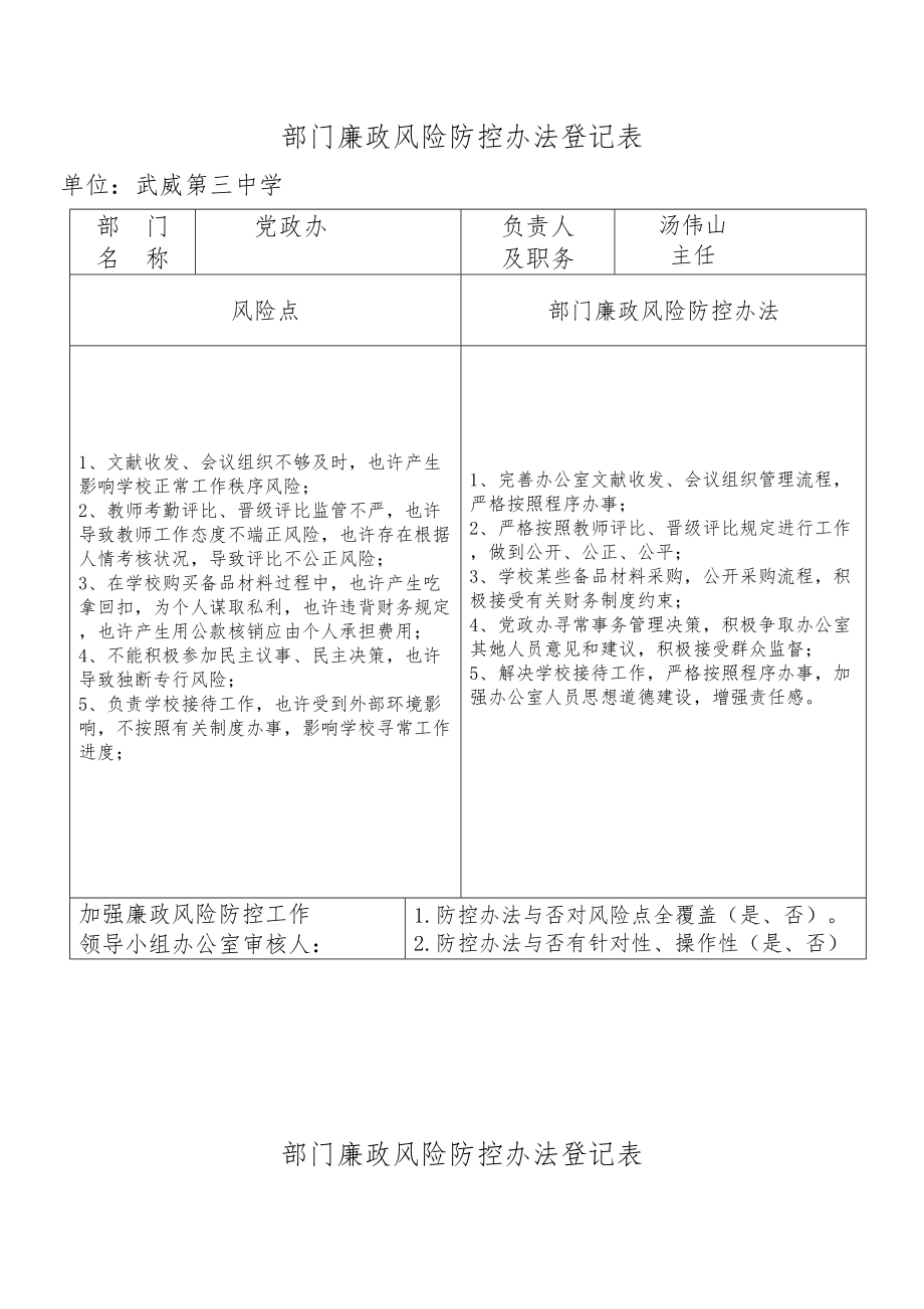 学校部门廉政风险防控标准措施登记表.doc