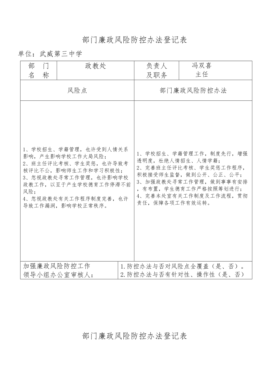 学校部门廉政风险防控标准措施登记表.doc