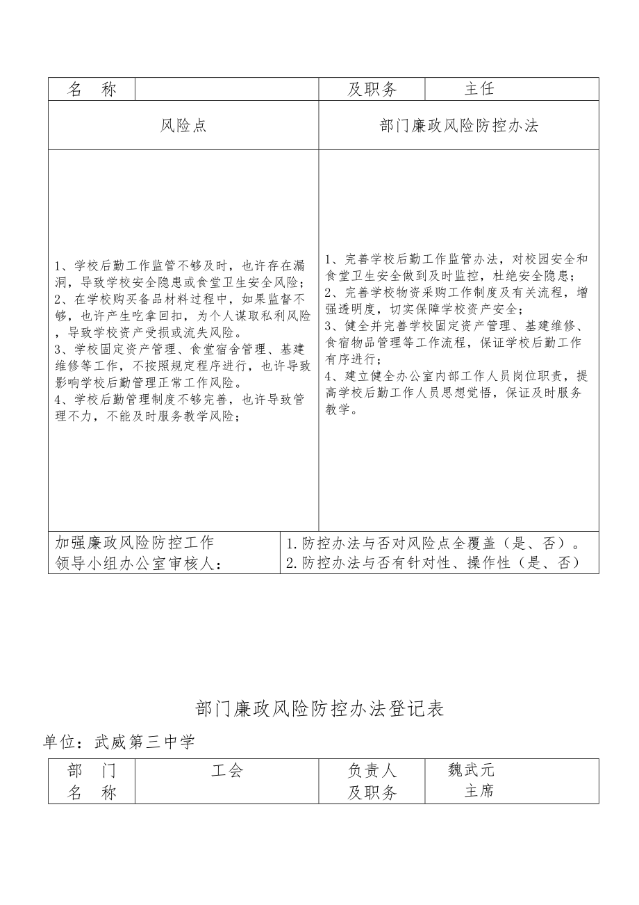 学校部门廉政风险防控标准措施登记表.doc