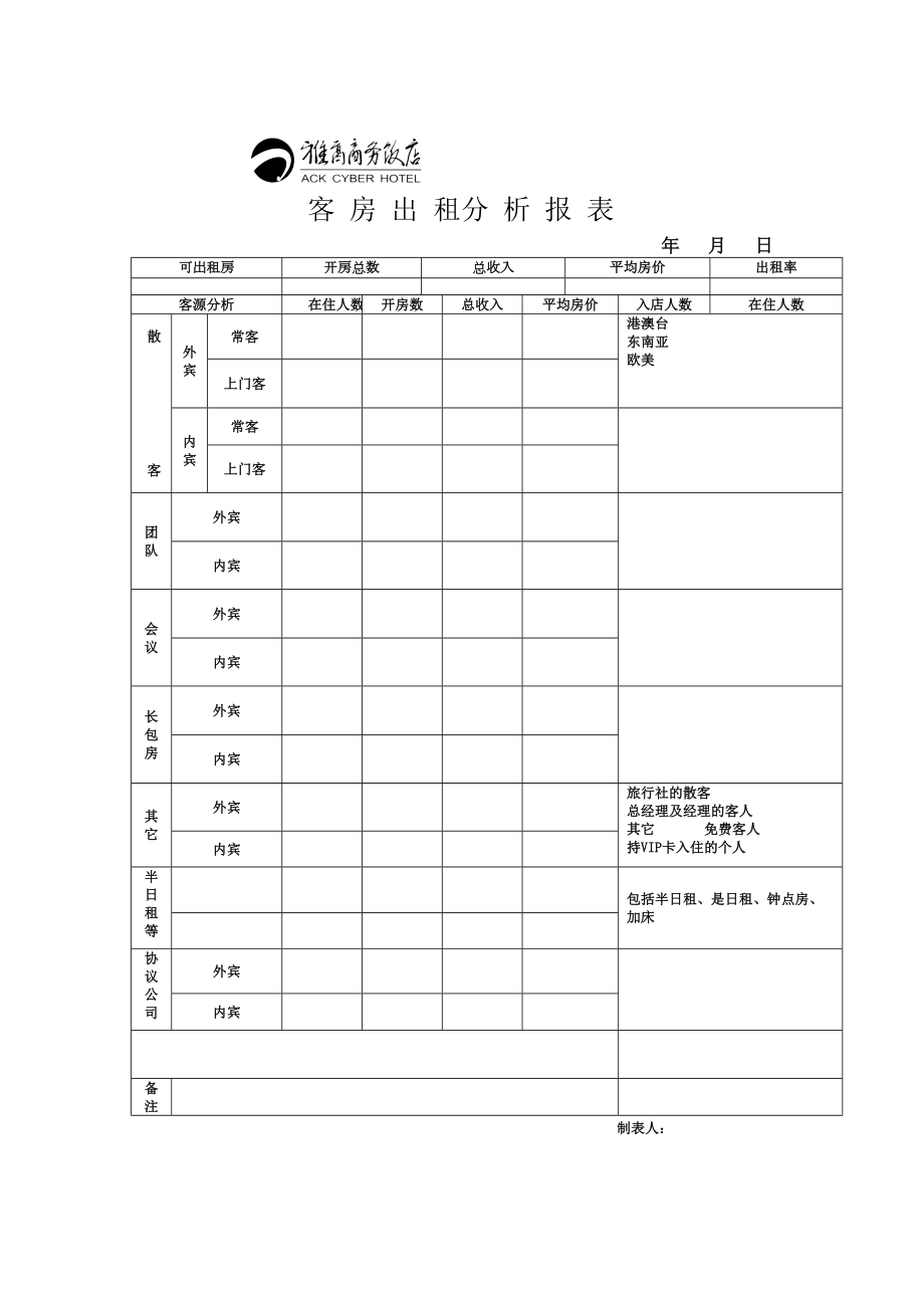 客房出租分析报表2.doc