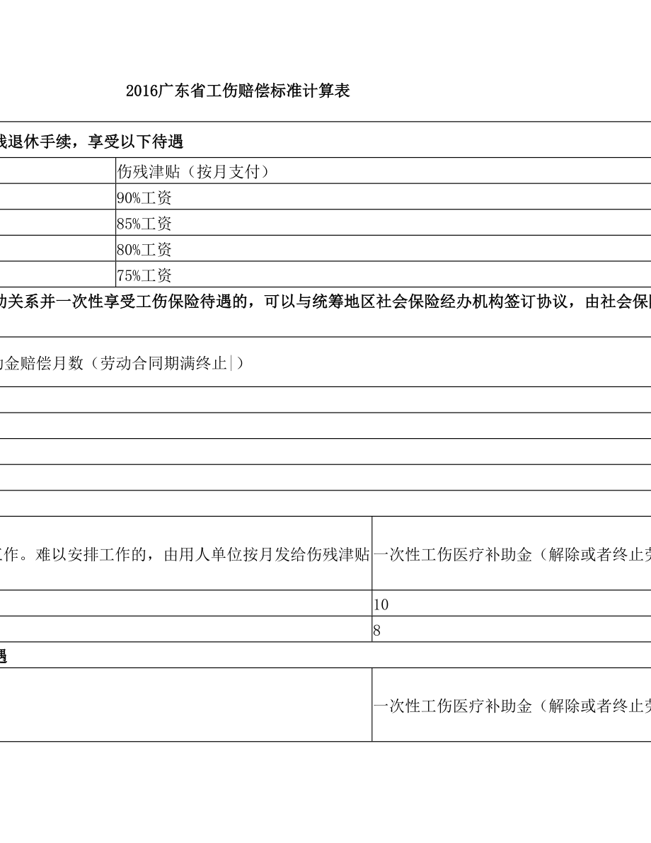 广东省工伤赔偿标准计算表.doc