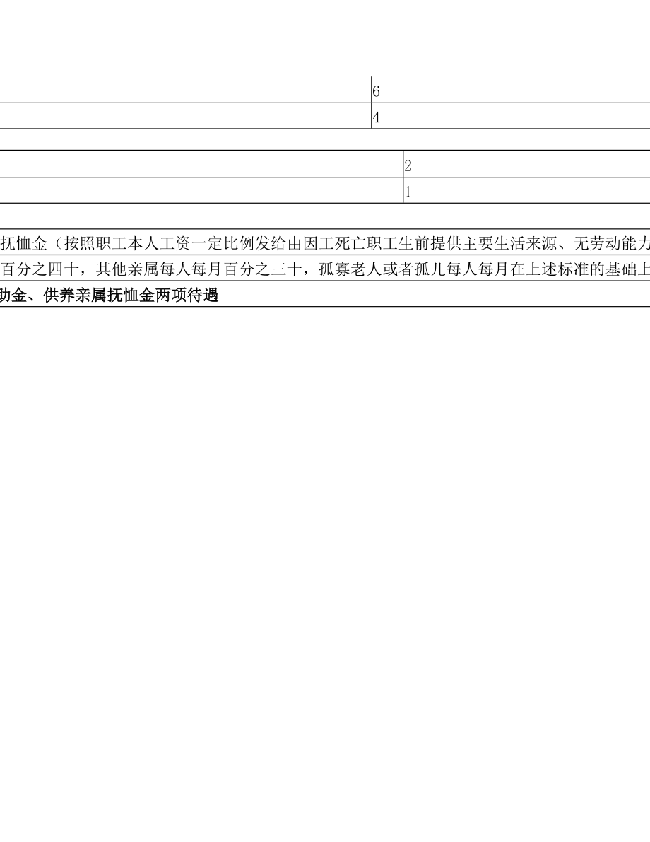 广东省工伤赔偿标准计算表.doc