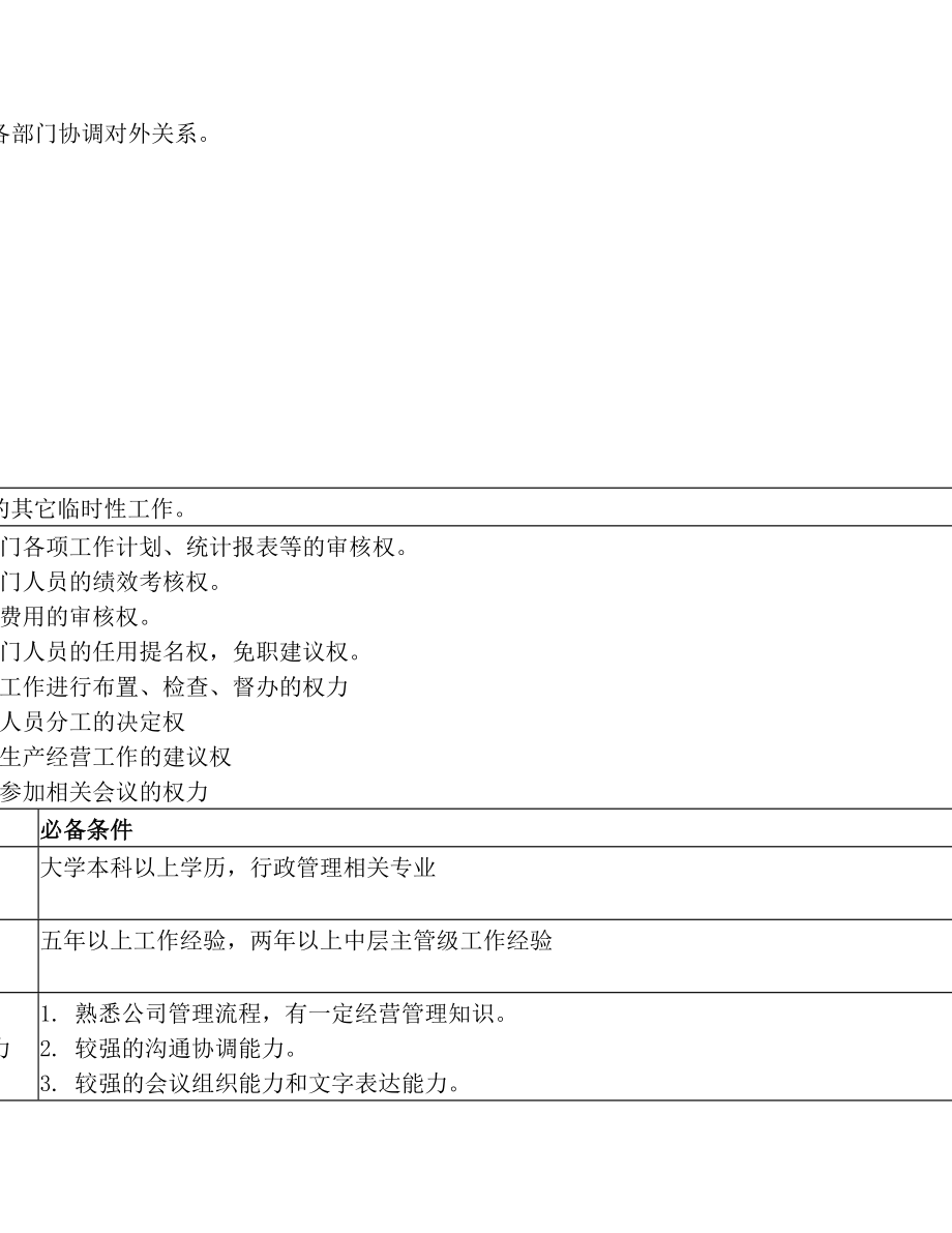 岗位说明书总经理办公室.doc